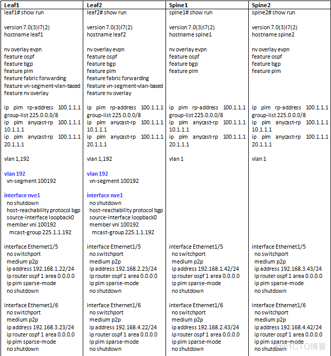 SDN in Action: Deploy VXLAN with MP-BGP EV_P_N_BGP _04