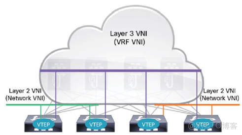 SDN in Action: Deploy VXLAN with MP-BGP EV_P_N_BGP _12