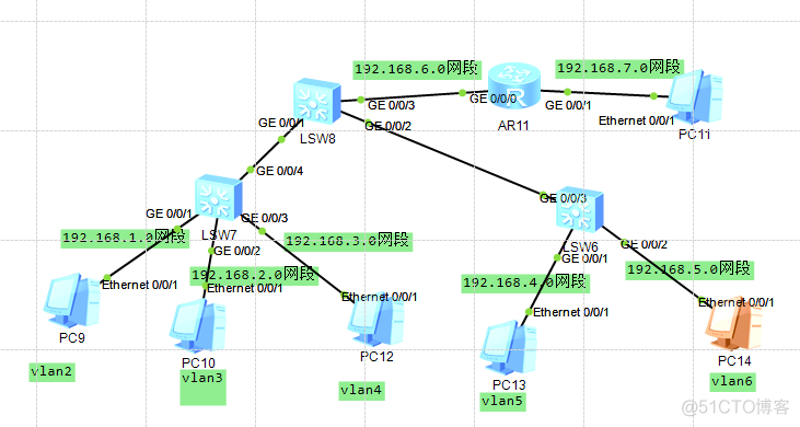 华为三层交换机实现不同vlan，不同网段的互通_缺省路由