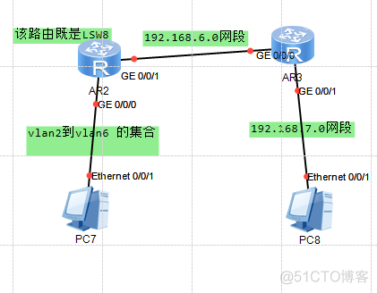 华为三层交换机实现不同vlan，不同网段的互通_缺省路由_02