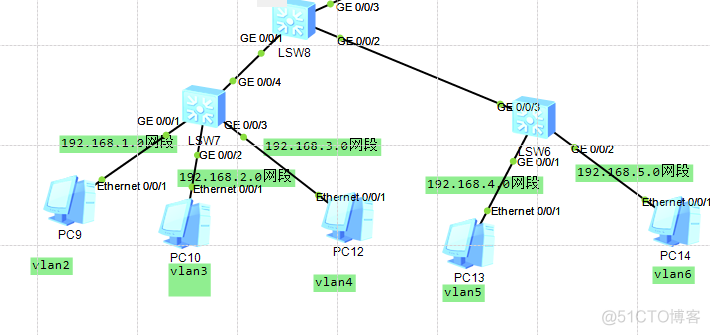 华为三层交换机实现不同vlan，不同网段的互通_划分_03