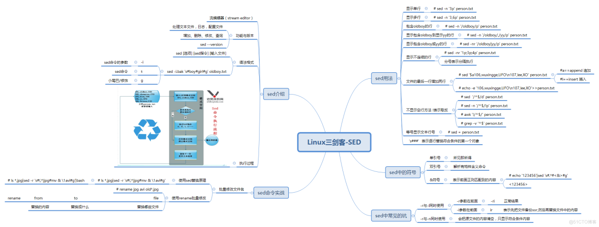 Linux三剑客——sed_sed