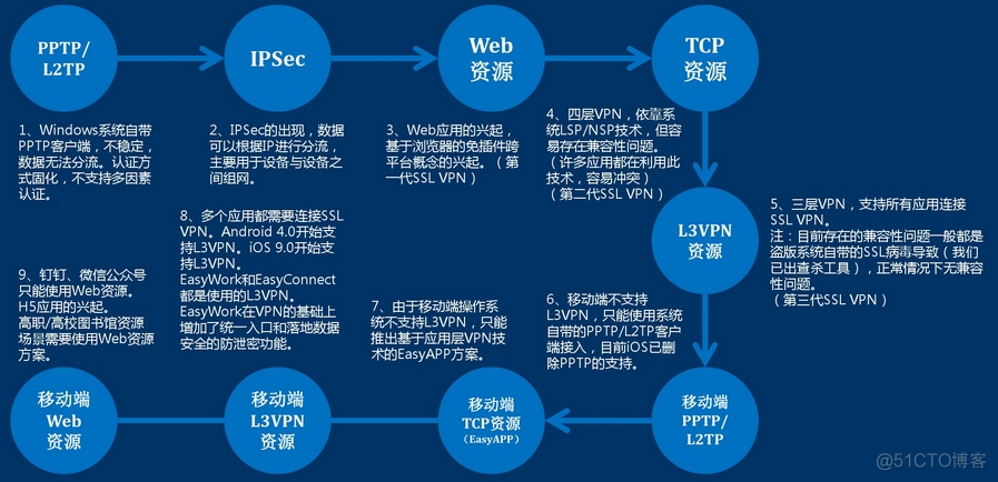 SSL VPN笔记_防火墙_03