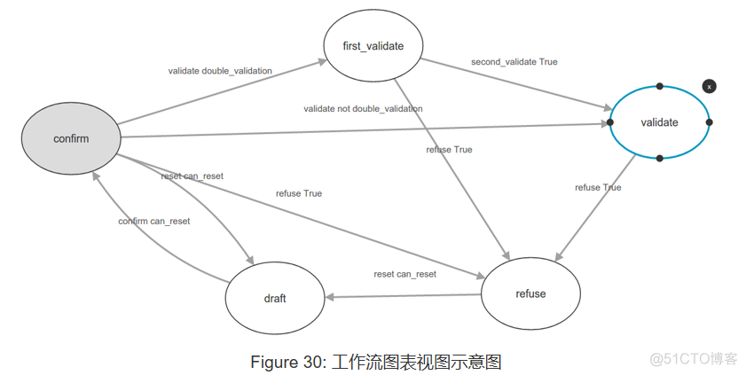 odoo基础2_odoo_02