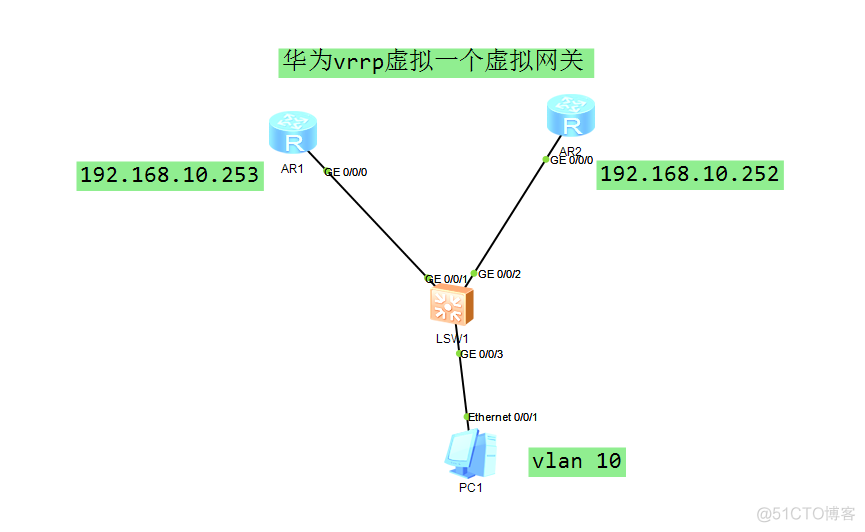 华为 vrry 虚拟一个网关_vrrp 