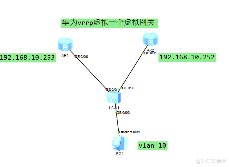 华为 vrry 虚拟一个网关_华为_04