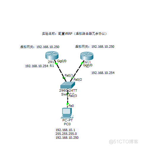 配置VRRP（虚拟路由器冗余协议）_达内