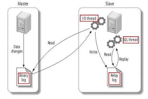 总结一下：运维工程师面试的经历及面试相关问题（续2）_linux面试_03