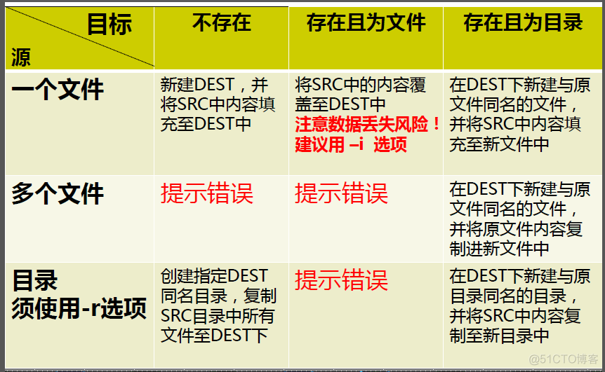 Linux学习-文件管理（1）_元数据   时间戳   cp_06