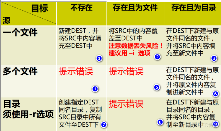 Linux基础学习_个人学习 _22