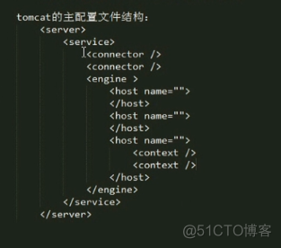 tomcat配置与应用(1)_tomcat_07