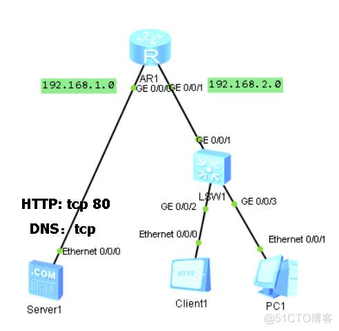 配置 HTTP 与 DNS 功能_服务器