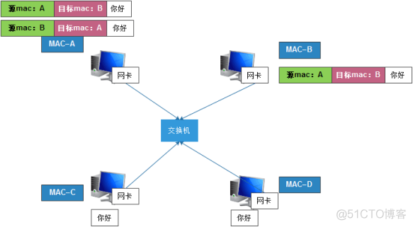 必须了解的网络运维知识_OSI _02