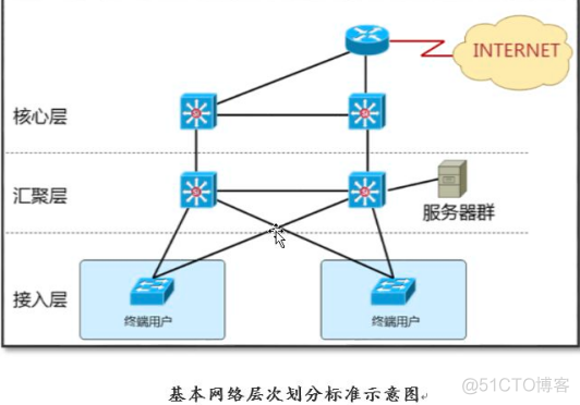 必须了解的网络运维知识_OSI _05