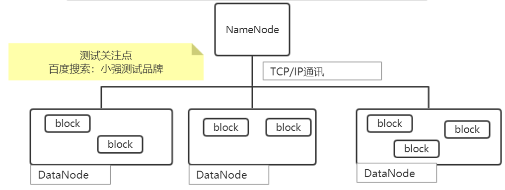 小白学习大数据测试之hadoop初探_hadoop _02