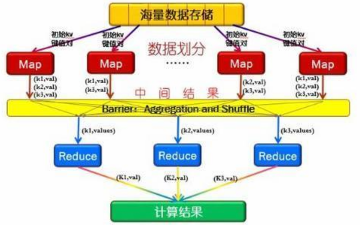 小白学习大数据测试之hadoop初探_测试_03