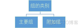 用户、组和权限（1）_用户