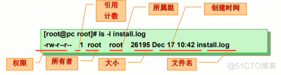 用户、组和权限（1）_组_07