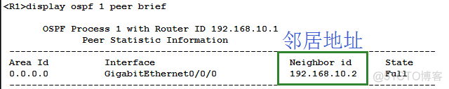 华为路由器 ：建立ospf邻居路由_路由器_03