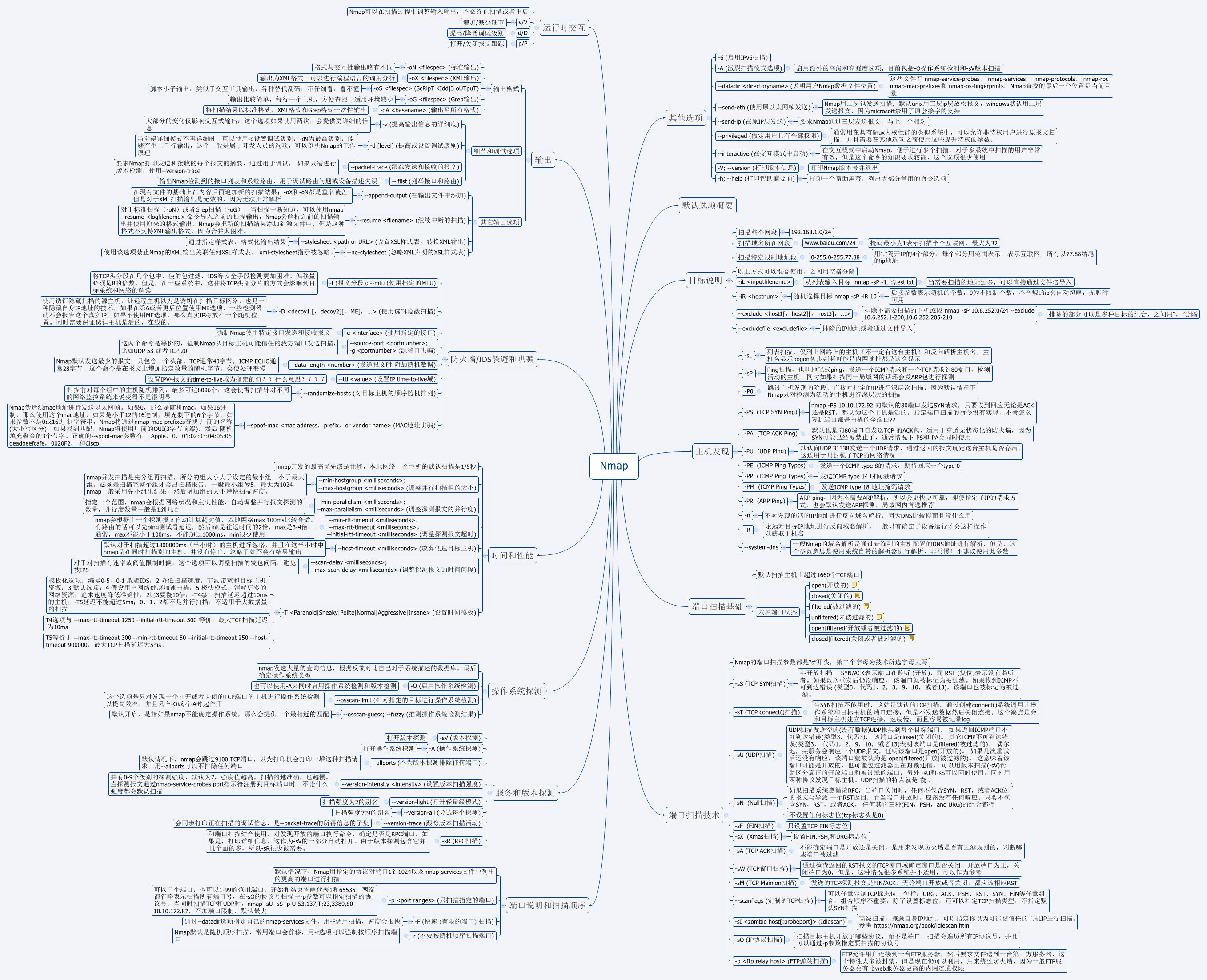 nmap命令完整思维导图_思维导图