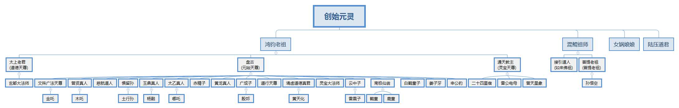 中国传统神仙谱_神仙谱