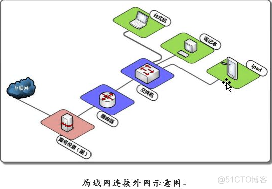 DNS和ARP的工作原理、以及一些网络故障排除_DNS_02