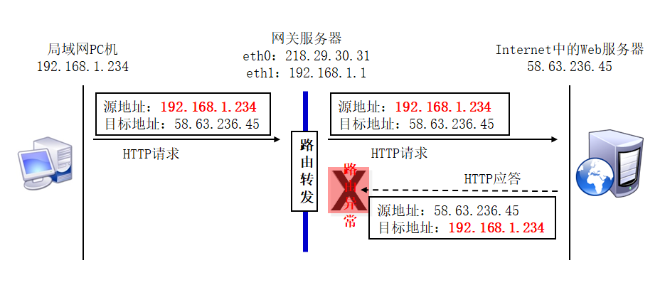 iptables防火墙（二）_iptables_02