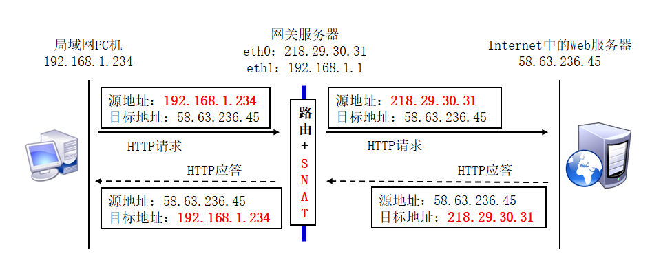 iptables防火墙（二）_防火墙_03