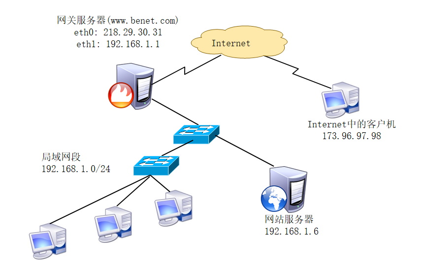 iptables防火墙（二）_iptables_11