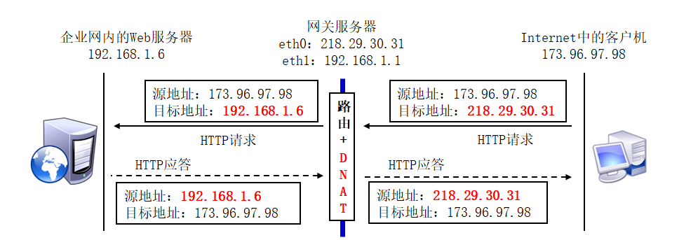 iptables防火墙（二）_防火墙_12