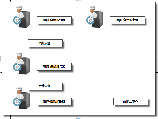 中小型公司架构集群部署经验_linux_02