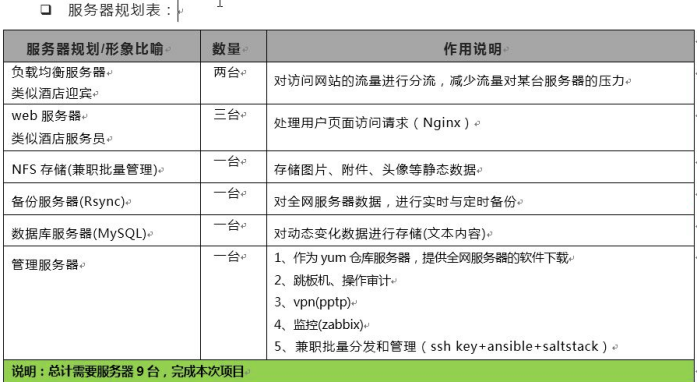 中小型公司架构集群部署经验_期中架构_04