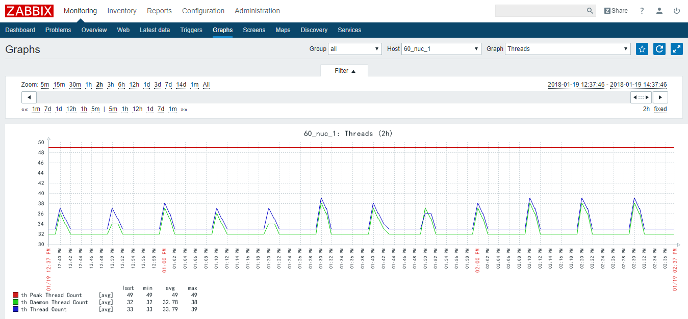 zabbix-java-gateway监控tomcat_配置_04