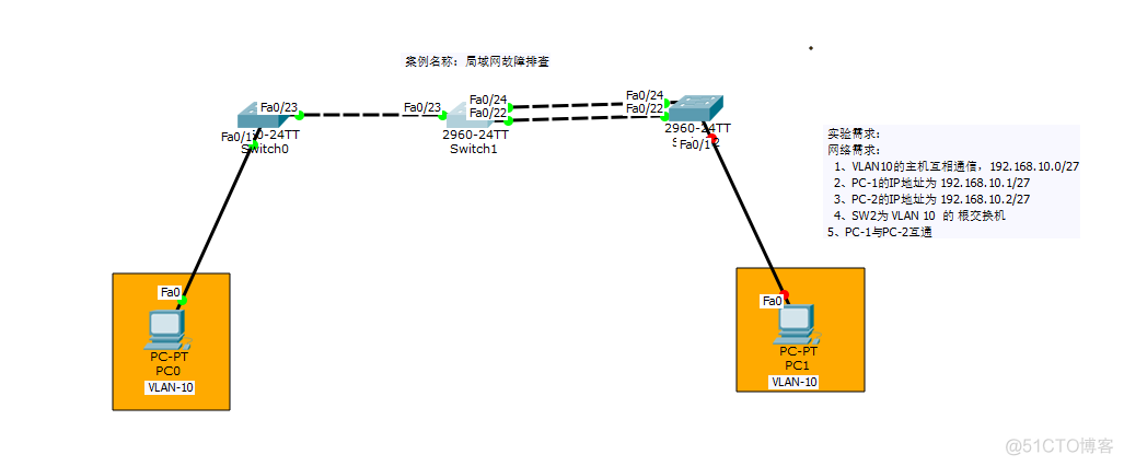 企业内——局域网——内网排错思路及方法_思路