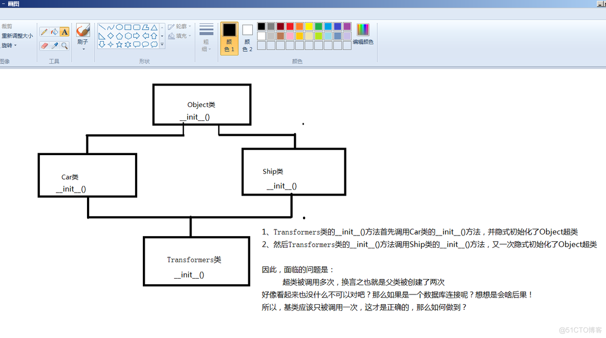 Python多重继承引发的问题——牛逼的super_多重继承