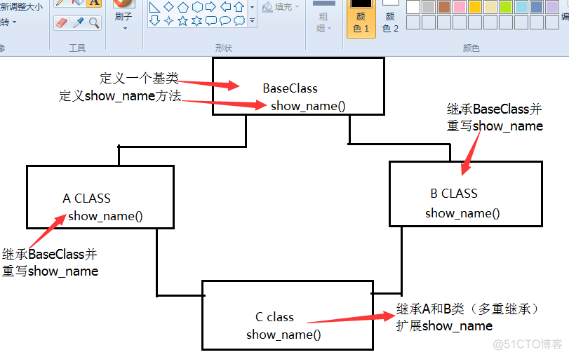 Python多重继承引发的问题——牛逼的super_python_03