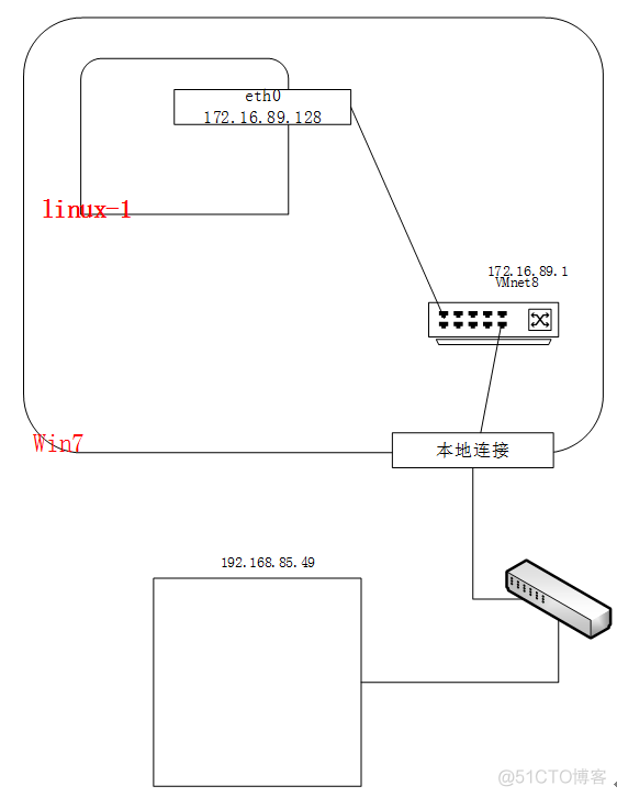 Linux第一周学习笔记（3）_安装、登录CentOS 7_25