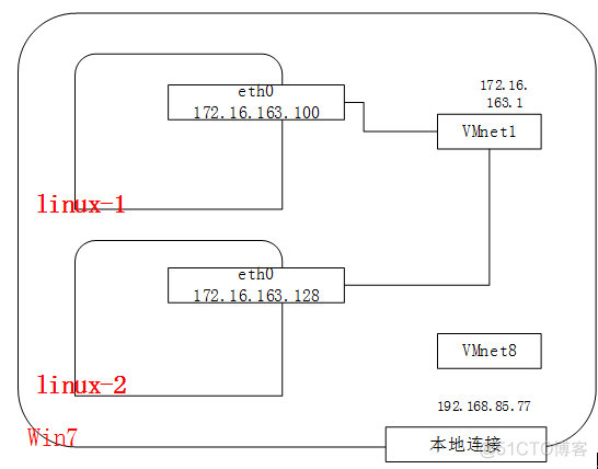 Linux第一周学习笔记（3）_安装、登录CentOS 7_26