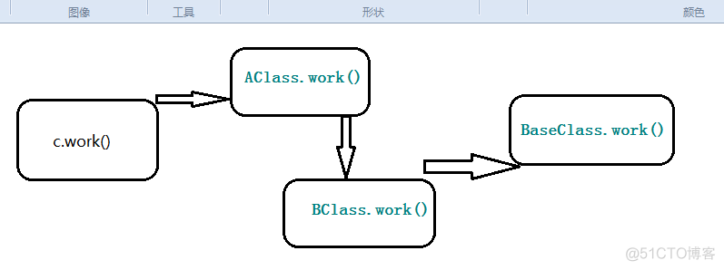 Python多重继承引发的问题——牛逼的super_多重继承_04