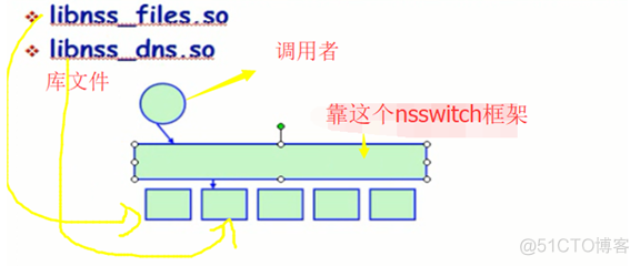 Linux DNS_linux_02