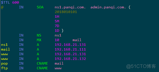 Linux DNS_linux_15