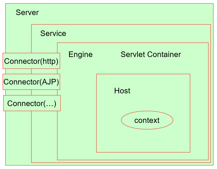 Tomcat基础详解_jdk