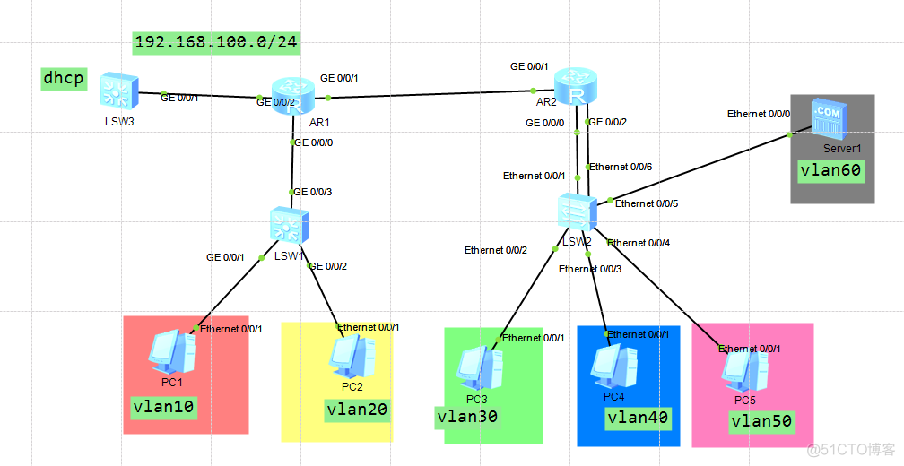 华为路由器上的 DHCP 配置(详细步骤)_dhcp