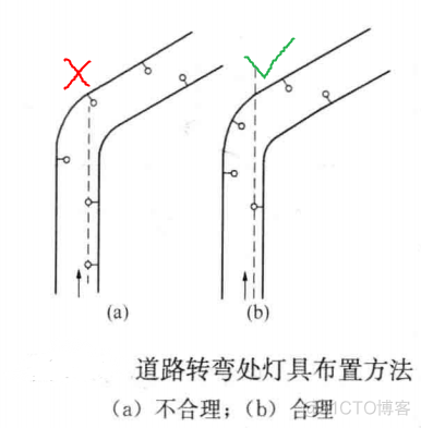 道路照明 设计笔记_照明_08