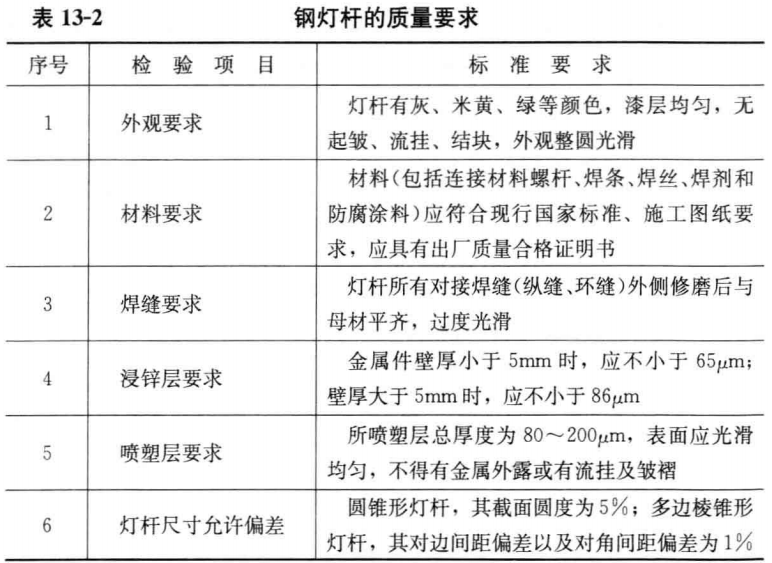 道路照明之灯具灯杆 - 设计笔记_灯杆