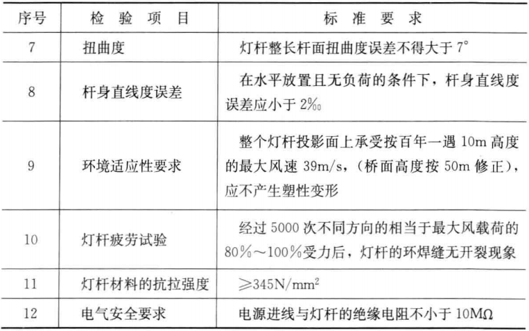 道路照明之灯具灯杆 - 设计笔记_照明_02