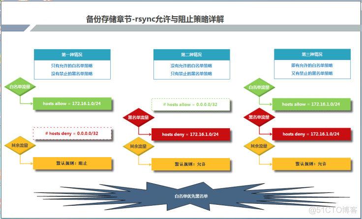 rsync备份服务(下)_备份服务_02