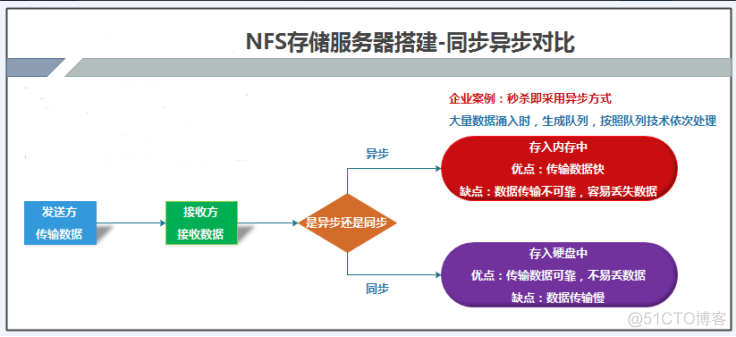 NFS存储服务（上）_共享_08