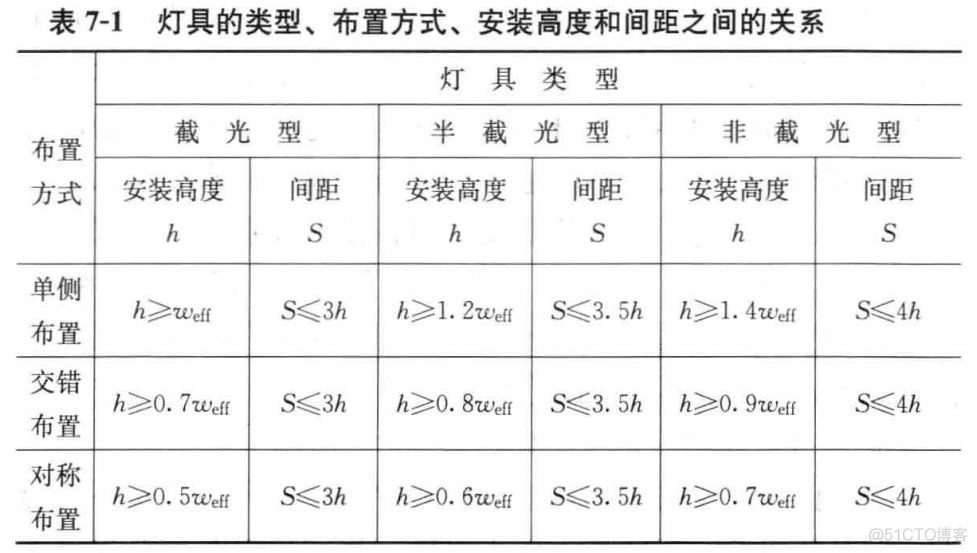 道路照明 设计笔记_照明_03