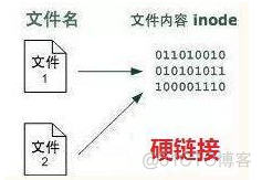 Linux命令学习记录（五）_命令